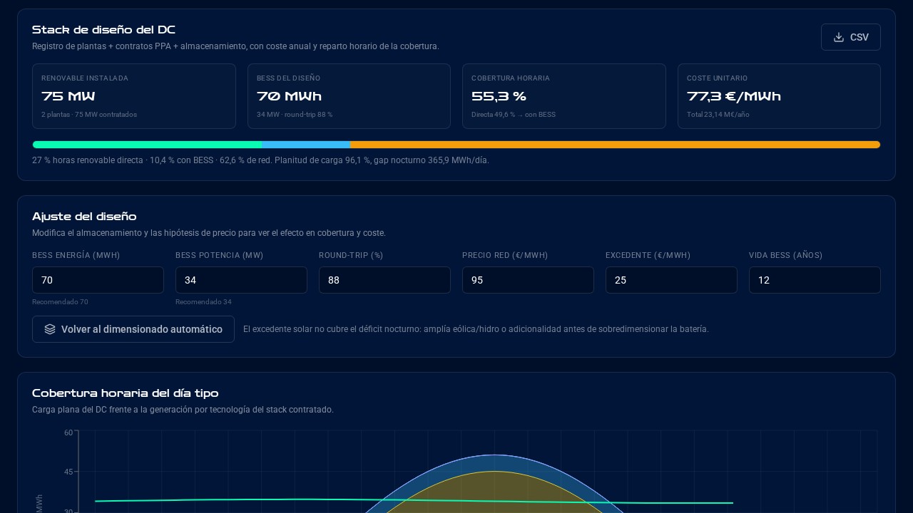 BtMData GridPass energy stack designer — synthetic demo data