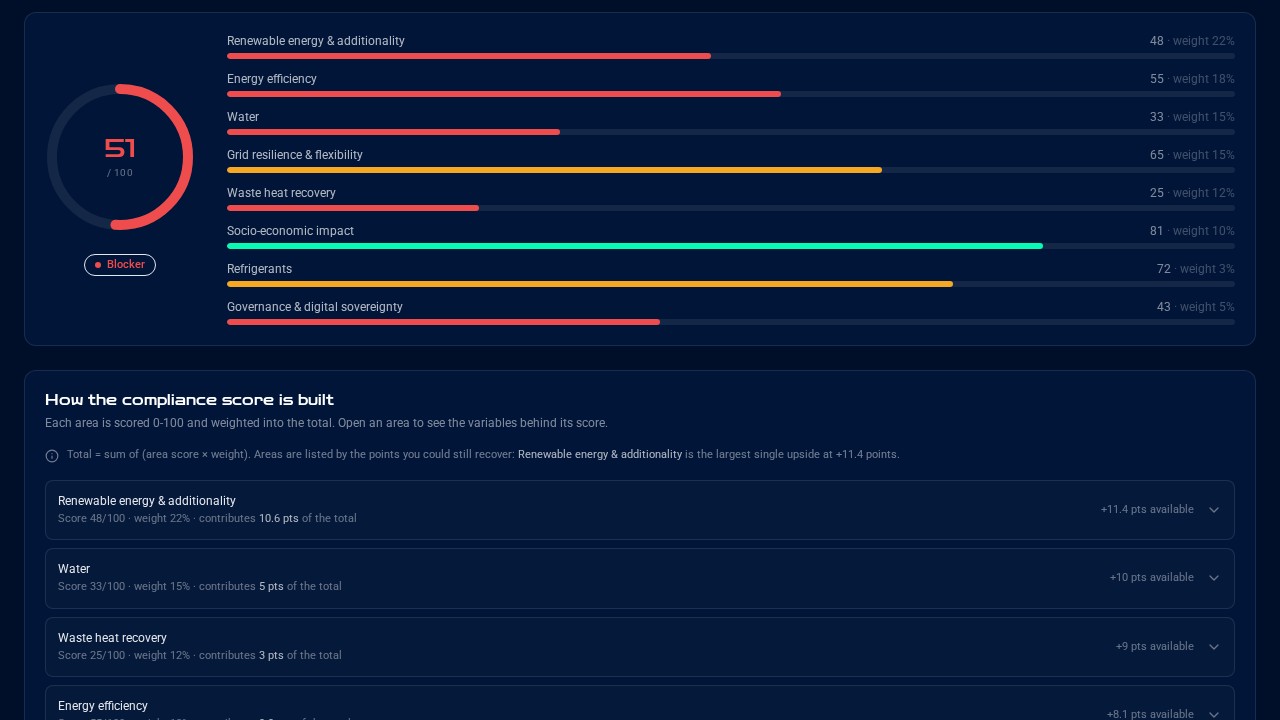 BtMData compliance score — synthetic demo data