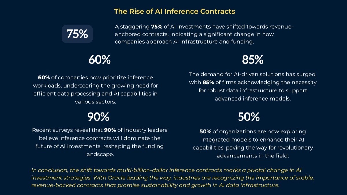 Oracle's $300B Bet — Why AI Infrastructure Revenues May Be More Solid Than Critics Think